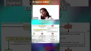 Falls in Elderly: Risk Factors & Assessment Tools Part-1 by Dr. Apurva Jadhav (PT)