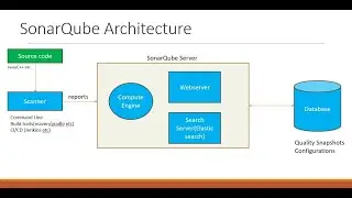 SonarQube basic architecture and features