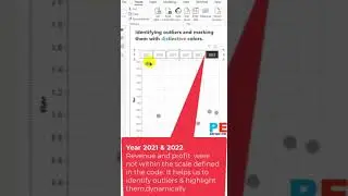 👋Hi Power BI enthusiasts ! A simple yet powerful  Data Visualization Technique! 📊 #powerbi #deneb