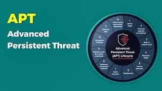 APT - Advanced Persistent Threat - Cybersecurity | lifecycle | attack | Hacking