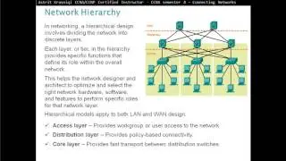 1.1  Hierarchical Network Design  Overview (CCNA 4: Chapter 1: Hierarchical Network Design)