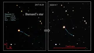 Barnard's star moving 2017-2020