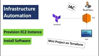 Terraform - Realtime Project | Provision EC2 Instance and Install Kubernetes cluster - minikube