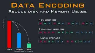 Data Encodings used by Columnar and Time series databases