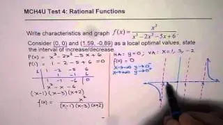 Sketch and Describe Characteristics of Rational Function MHF4U Test