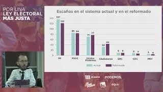 ECHENIQUE explica la LEY ELECTORAL de PODEMOS que daría 12 ESCAÑOS MÁS a CIUDADANOS