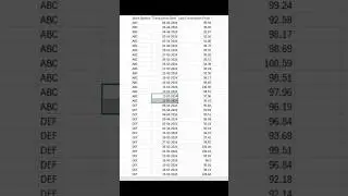 SQL query Practice exercise #oracle #sql #sqlserver #stockmarket