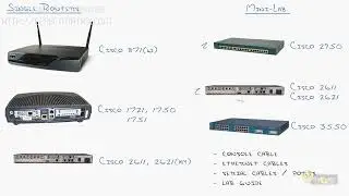 Cisco Certification   Building A Ccna Lab