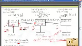 Cisco CCNA & CCENT Exam Video Reviewing OSPF Basics