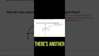 Calculus: Determining if Graph is Concave or Concave Down 