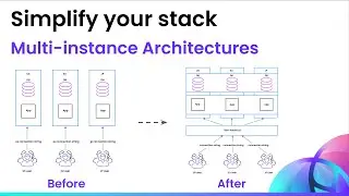 Why you should make your application multi-region from the start | Architectural Simplification