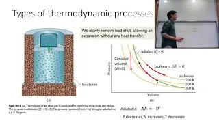 L25 Kinetic theory of gases + Revision + Entropy : General Physics I