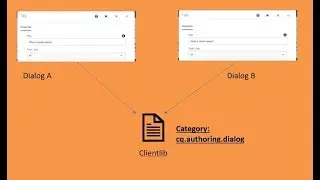 75. Adding JS via cq authoring dialog in AEM