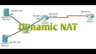 Dynamic NAT (Network Address Translation ) on Cisco Router in Packet Tracer