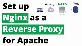 How to set up nginx as a reverse proxy for apache : Hands-on!