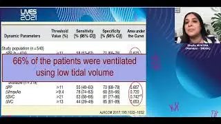 Prediction of fluid responsiveness  in 2021 Sheila Myatra