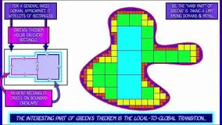 CalcBLUE 4 : Ch. 6.6 : The Proof of Green's Theorem