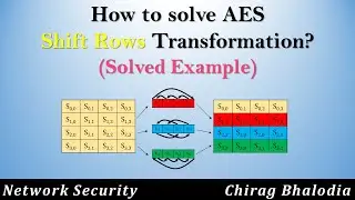 How to solve AES Shift Rows Transformation | Shift Rows in AES | Solved Example