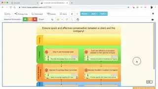 Building Balanced Scorecard Step by Step - Practice - Part 2