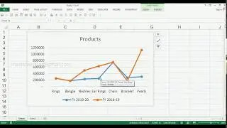 How to Create 2D Line with Markers Chart in MS Excel 2013