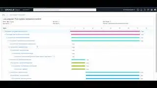 OCI Application Performance Monitoring - Real User Monitoring User Session Analysis