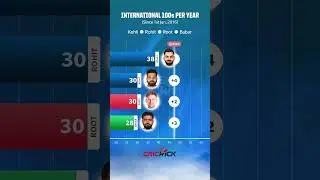 Kohli vs Babar vs Rohit vs Root 🚀 #rohitsharma #viratkohli #BabarAzam