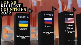 Top 50 Richest Countries in the world | Country Comparison 2022