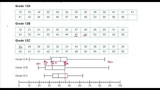 Grade 12 Mathslit(P1): Box and Whiskers Plot