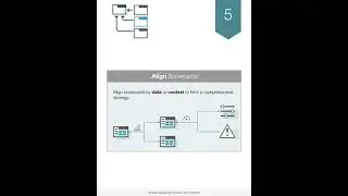 Strategy Deployment. Step 5: Connecting the scorecards