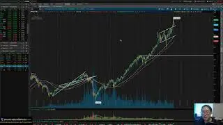 S&P 500 Technical Analysis - 1/13/20