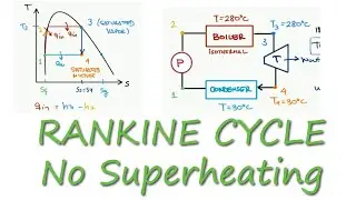 RANKINE CYCLE without Superheating Example in 2 Minutes!