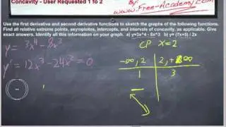 Concavity - Calculus User Requested 1 of 2