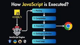 How JavaScript is Executed