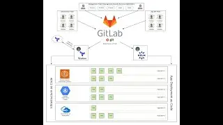 GitOps Series - The Process