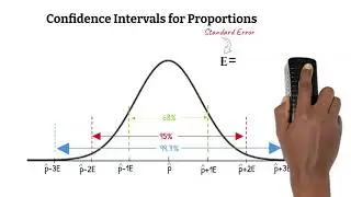 Confidence Intervals for Population Proportions
