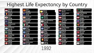 Top 50 Countries with Highest Life Expectancy 1950-2100