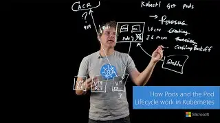 How Pods and the Pod Lifecycle work in Kubernetes