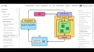 How to call APIs in React Redux ?