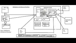 DataSource and CSR Creation at IHS and WebSphere Level