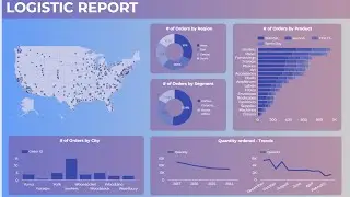 Create Dynamic Google Looker Studio Dashboard in 10 Minutes | Dashboard Project
