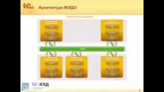058 - 1С-КПД: 1С Документооборот Ред 1.2 - МЭДО