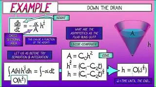 CalcGREEN 2 : Ch. 3.4 : Towards Nonlinear ODEs