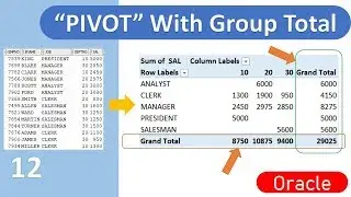 Oracle Pivot with group total computation