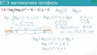 Неравенство про логарифм в логарифме из второй части ЕГЭ математика профиль