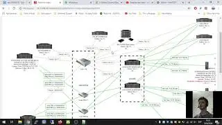 Como crear MAPS / Mapas en Zabbix