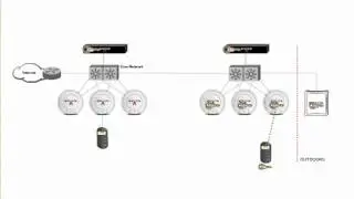 Enterprise Security for Wireless LANs