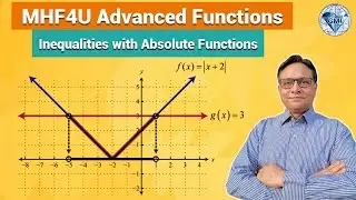 Steps to Solve Inequality |x + 4| greater than |x - 2| with Two Absolute Value Functions