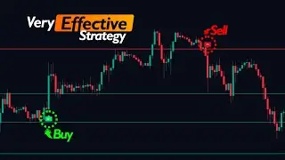 Best 2 Indicators For Profitable Trading (Strategy Revealed)