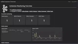 How to monitor Apache kafka using Dynatrace