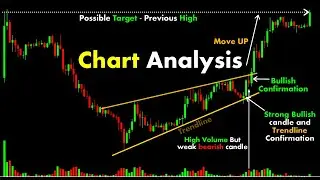 Chart Technical Analysis 